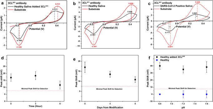 https://cdn.ncbi.nlm.nih.gov/pmc/blobs/4605/9605950/aa5bafa013a9/41467_2022_34074_Fig4_HTML.jpg