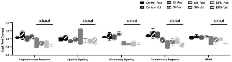 https://cdn.ncbi.nlm.nih.gov/pmc/blobs/4606/12113652/2b322298a76f/life-15-00747-g007.jpg