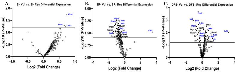 https://cdn.ncbi.nlm.nih.gov/pmc/blobs/4606/12113652/677a199db0f4/life-15-00747-g006.jpg