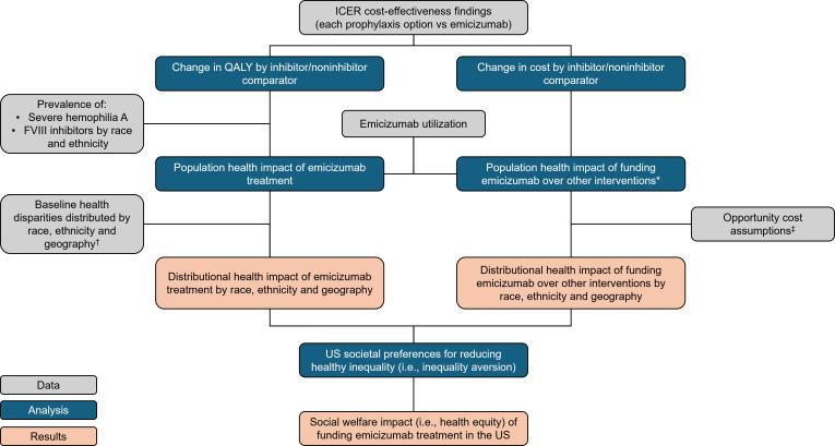 https://cdn.ncbi.nlm.nih.gov/pmc/blobs/4608/12421612/bda5a44845df/bmjopen-15-9-g001.jpg