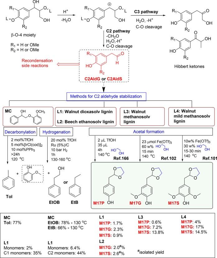 https://cdn.ncbi.nlm.nih.gov/pmc/blobs/460b/5785760/c6e4e02c6eb3/cr-2017-00588d_0008.jpg