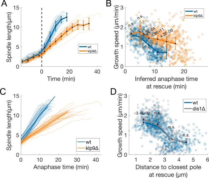 https://cdn.ncbi.nlm.nih.gov/pmc/blobs/460c/9018073/6454b7479deb/elife-72630-fig2-figsupp3.jpg
