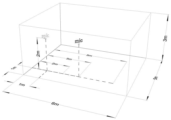 https://cdn.ncbi.nlm.nih.gov/pmc/blobs/460e/9027119/2914f2e5a95e/sensors-22-03027-g0A2.jpg
