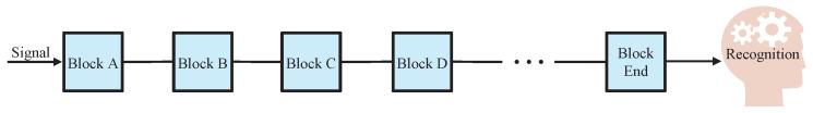 https://cdn.ncbi.nlm.nih.gov/pmc/blobs/460e/9027119/40fd373c63fc/sensors-22-03027-g002.jpg
