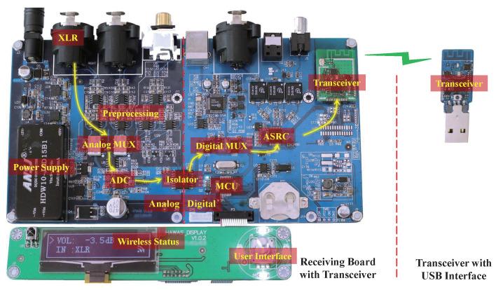 https://cdn.ncbi.nlm.nih.gov/pmc/blobs/460e/9027119/47a5938ed2bb/sensors-22-03027-g0A1.jpg