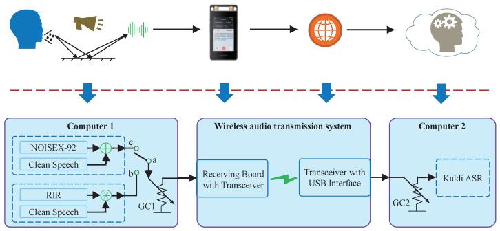 https://cdn.ncbi.nlm.nih.gov/pmc/blobs/460e/9027119/5d815155cea7/sensors-22-03027-g007.jpg