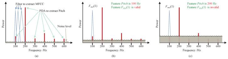 https://cdn.ncbi.nlm.nih.gov/pmc/blobs/460e/9027119/6ebe31e26eb7/sensors-22-03027-g003.jpg