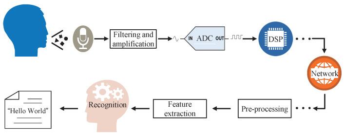 https://cdn.ncbi.nlm.nih.gov/pmc/blobs/460e/9027119/897f33a5491e/sensors-22-03027-g001.jpg