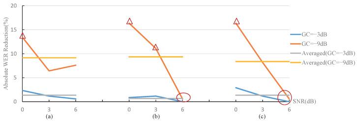 https://cdn.ncbi.nlm.nih.gov/pmc/blobs/460e/9027119/ec25373b1d50/sensors-22-03027-g010.jpg