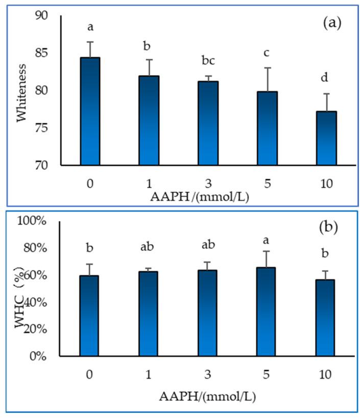 https://cdn.ncbi.nlm.nih.gov/pmc/blobs/4610/10535395/ecedbac9bff6/molecules-28-06721-g005.jpg