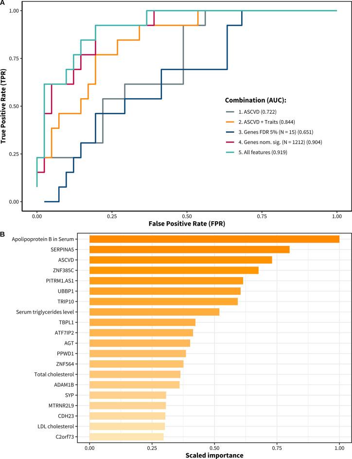 https://cdn.ncbi.nlm.nih.gov/pmc/blobs/4610/12397236/17e6fe8f2b4d/41598_2025_13693_Fig5_HTML.jpg