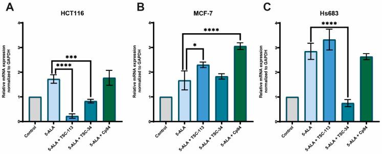 https://cdn.ncbi.nlm.nih.gov/pmc/blobs/4612/11476630/a2d6d66ef1da/ijms-25-10468-g011.jpg