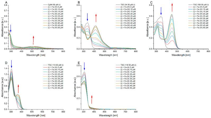 https://cdn.ncbi.nlm.nih.gov/pmc/blobs/4612/11476630/c2704acdeb9f/ijms-25-10468-g004.jpg