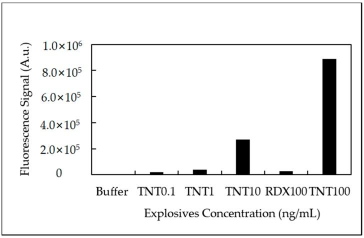 https://cdn.ncbi.nlm.nih.gov/pmc/blobs/4616/5982650/869a2702447f/sensors-18-01568-g008.jpg