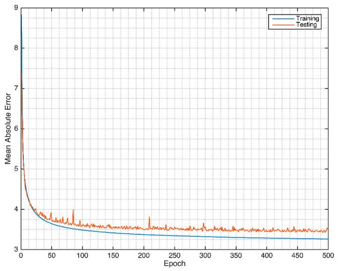 https://cdn.ncbi.nlm.nih.gov/pmc/blobs/4619/8469191/1d095492cdf6/sensors-21-06264-g003.jpg