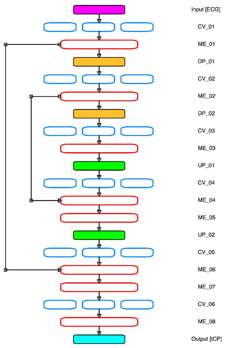 https://cdn.ncbi.nlm.nih.gov/pmc/blobs/4619/8469191/68c30c73f5a7/sensors-21-06264-g002.jpg