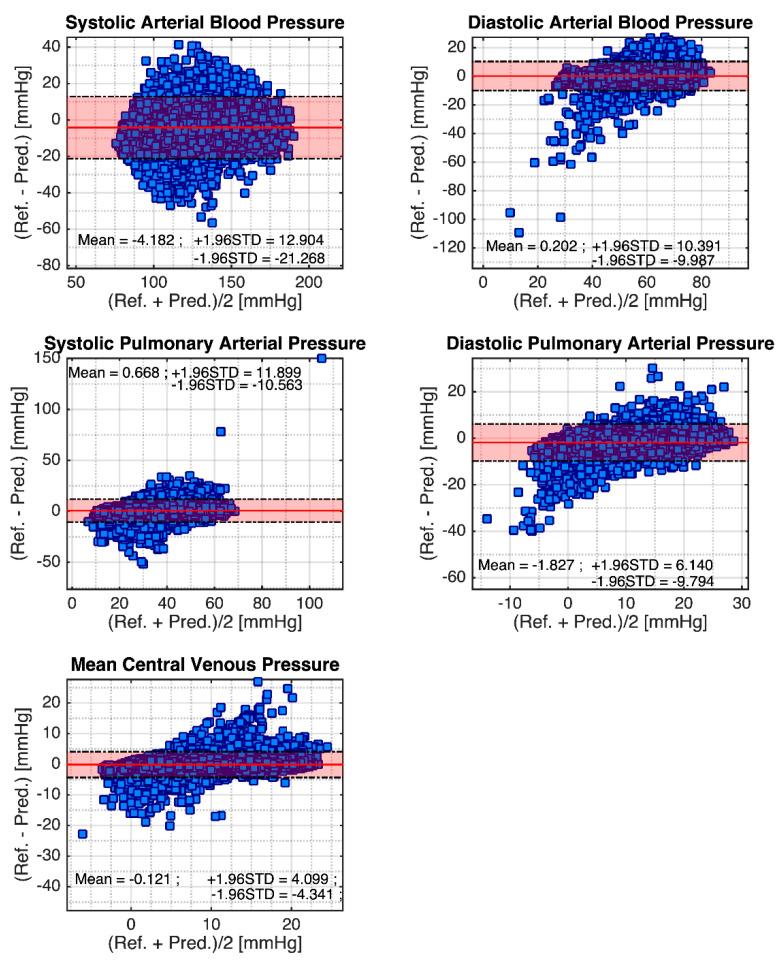 https://cdn.ncbi.nlm.nih.gov/pmc/blobs/4619/8469191/c761b3d037e2/sensors-21-06264-g006.jpg