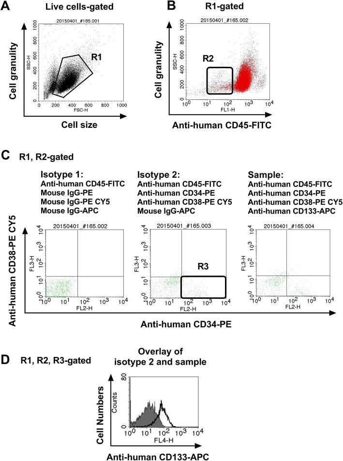 https://cdn.ncbi.nlm.nih.gov/pmc/blobs/461c/7137473/496e8e679bd4/12885_2020_6760_Fig1_HTML.jpg