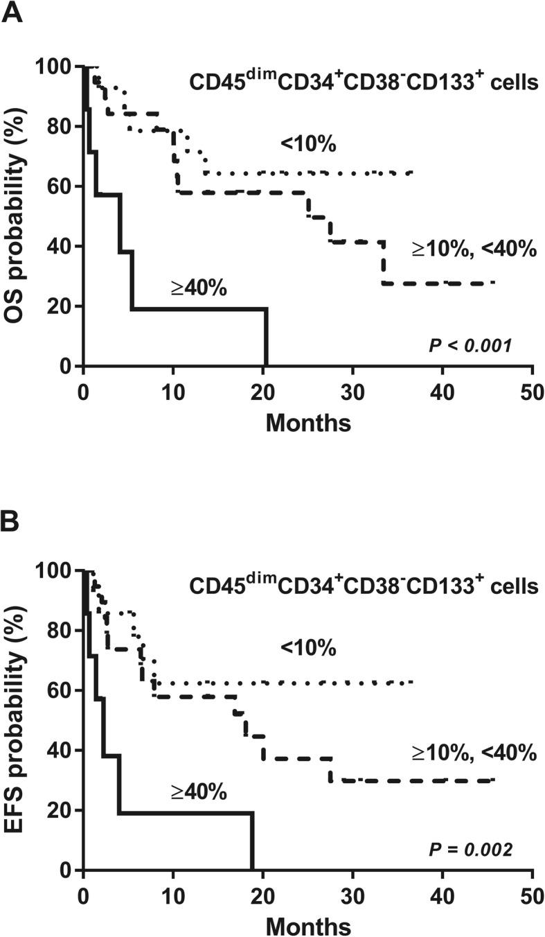 https://cdn.ncbi.nlm.nih.gov/pmc/blobs/461c/7137473/7701c329a25c/12885_2020_6760_Fig5_HTML.jpg
