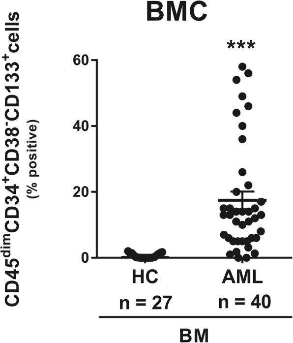 https://cdn.ncbi.nlm.nih.gov/pmc/blobs/461c/7137473/9ab67db2e76c/12885_2020_6760_Fig2_HTML.jpg