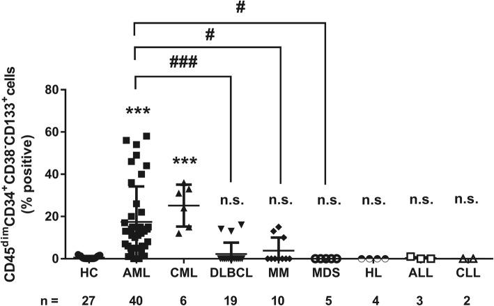 https://cdn.ncbi.nlm.nih.gov/pmc/blobs/461c/7137473/cee0c5619231/12885_2020_6760_Fig4_HTML.jpg