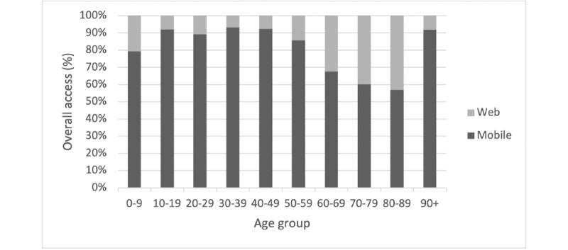https://cdn.ncbi.nlm.nih.gov/pmc/blobs/461d/11688596/cbed132e8ab1/jmir_v26i1e55982_fig2.jpg