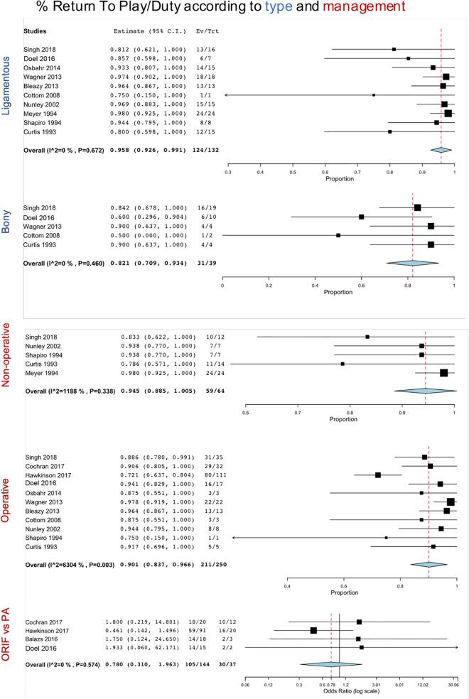 https://cdn.ncbi.nlm.nih.gov/pmc/blobs/461d/7944543/1f13ddc3af7f/10.1177_2325967120988158-fig3.jpg