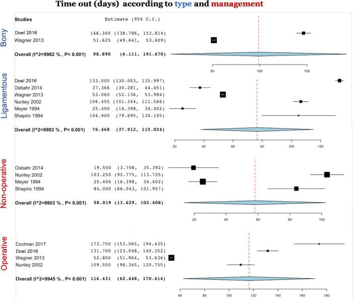 https://cdn.ncbi.nlm.nih.gov/pmc/blobs/461d/7944543/8e70f60bf938/10.1177_2325967120988158-fig4.jpg