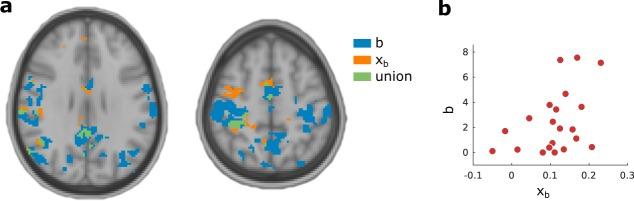 https://cdn.ncbi.nlm.nih.gov/pmc/blobs/461e/7054266/129ef062669e/41598_2020_60943_Fig5_HTML.jpg