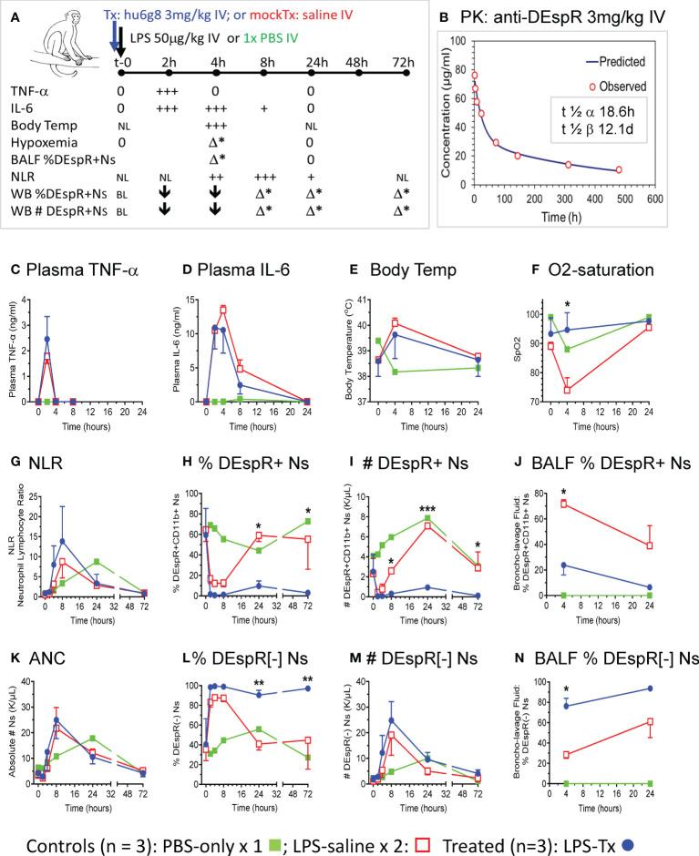 https://cdn.ncbi.nlm.nih.gov/pmc/blobs/461e/9581391/3b4daac48ab9/fimmu-13-1008390-g002.jpg