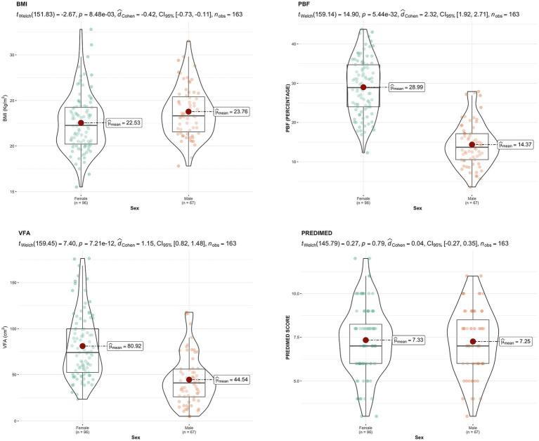 https://cdn.ncbi.nlm.nih.gov/pmc/blobs/461f/12053168/aef39e10ffe2/fpsyg-16-1567566-g002.jpg