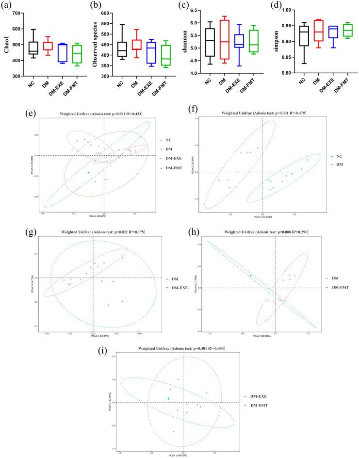 https://cdn.ncbi.nlm.nih.gov/pmc/blobs/461f/12227742/62e19c1873be/41598_2025_7220_Fig4a_HTML.jpg