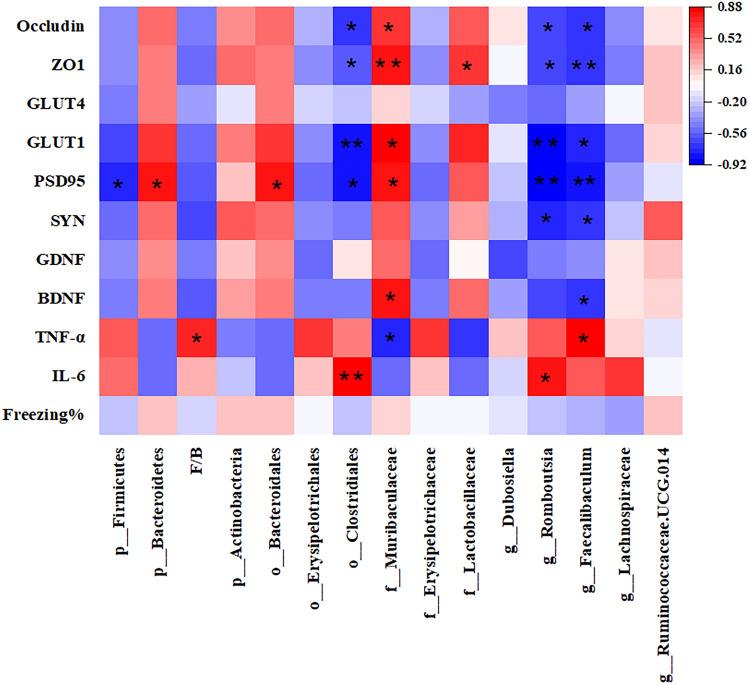 https://cdn.ncbi.nlm.nih.gov/pmc/blobs/461f/12227742/7c9287752108/41598_2025_7220_Fig6_HTML.jpg