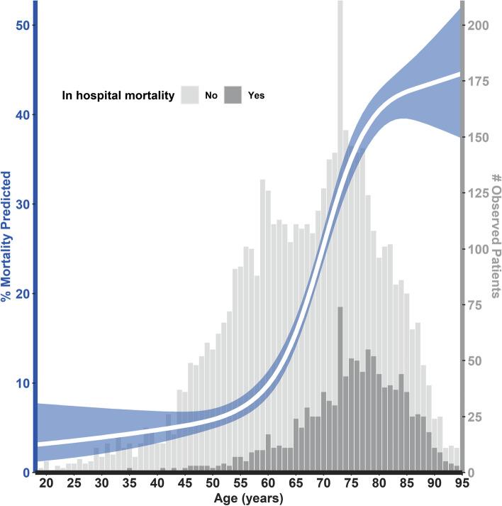 https://cdn.ncbi.nlm.nih.gov/pmc/blobs/461f/8897941/6cdac5ae4e6d/12877_2021_2673_Fig1_HTML.jpg