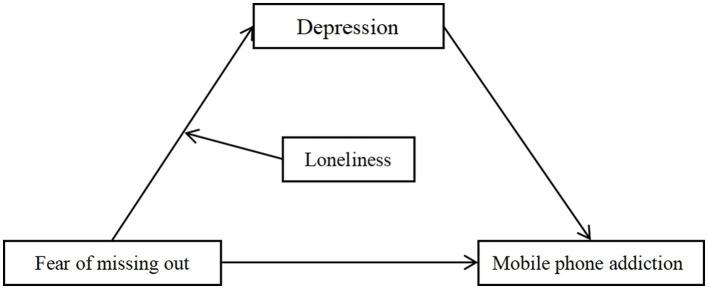 https://cdn.ncbi.nlm.nih.gov/pmc/blobs/4620/10995225/928387e1b7e2/fpubh-12-1374522-g001.jpg