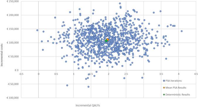 https://cdn.ncbi.nlm.nih.gov/pmc/blobs/4622/11136791/139bd975883f/10198_2023_1617_Fig4_HTML.jpg