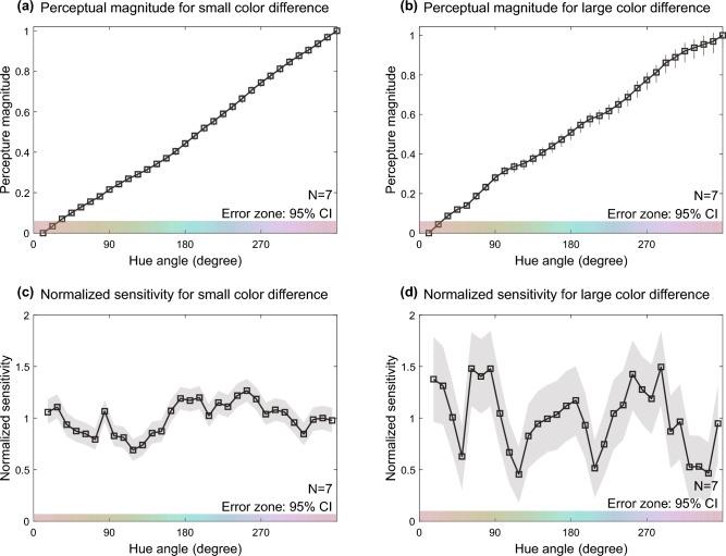 https://cdn.ncbi.nlm.nih.gov/pmc/blobs/4623/11176193/7553ad2e8475/41598_2024_64215_Fig3_HTML.jpg