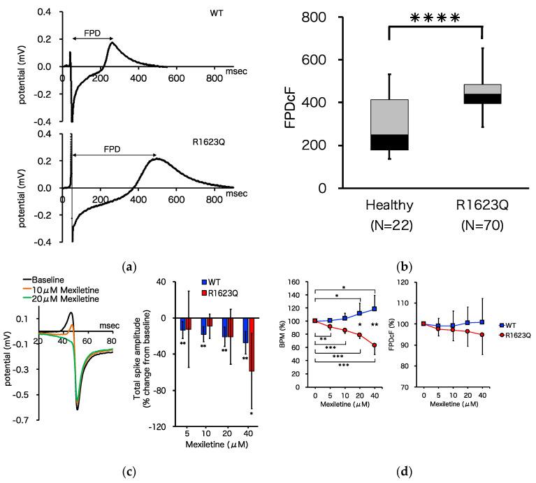 https://cdn.ncbi.nlm.nih.gov/pmc/blobs/4623/8533193/faa9df6b6c1b/biology-10-01062-g004a.jpg