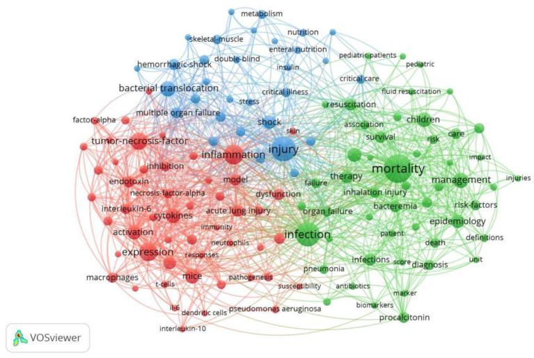 https://cdn.ncbi.nlm.nih.gov/pmc/blobs/4624/9515469/df6abf56f1bb/fmed-09-971393-g0006.jpg