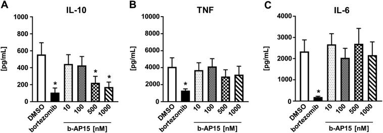 https://cdn.ncbi.nlm.nih.gov/pmc/blobs/4626/6538843/34eec36957e3/gr5.jpg