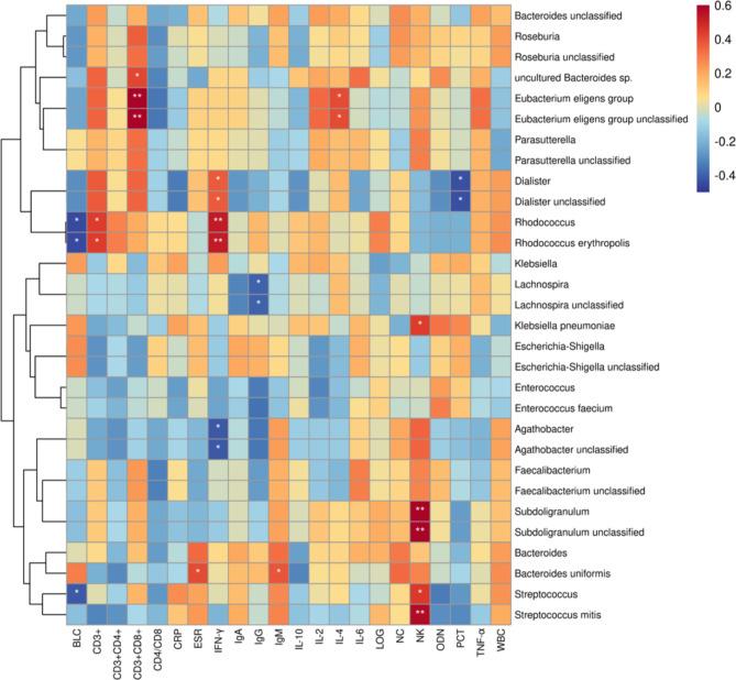 https://cdn.ncbi.nlm.nih.gov/pmc/blobs/4628/10578006/423fa278c15a/12887_2023_4349_Fig4_HTML.jpg
