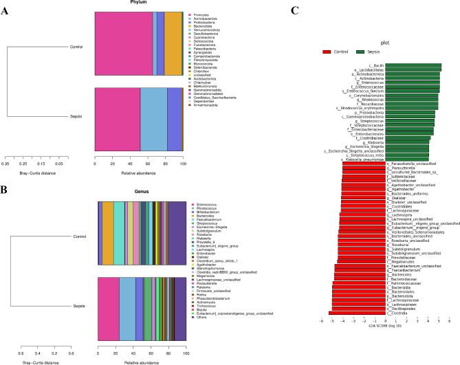 https://cdn.ncbi.nlm.nih.gov/pmc/blobs/4628/10578006/8b2c3a0cdf7d/12887_2023_4349_Fig2_HTML.jpg