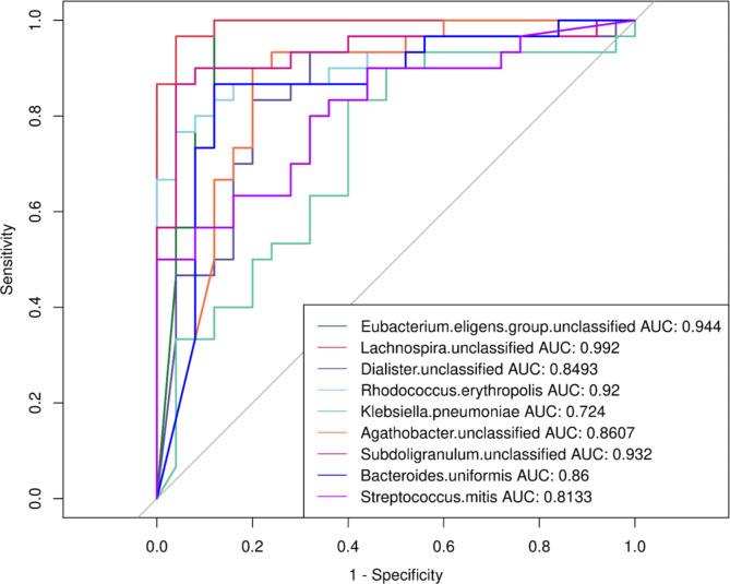 https://cdn.ncbi.nlm.nih.gov/pmc/blobs/4628/10578006/b1424bf08090/12887_2023_4349_Fig5_HTML.jpg