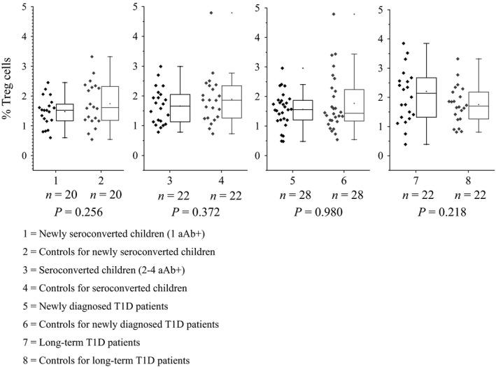 https://cdn.ncbi.nlm.nih.gov/pmc/blobs/4628/4819885/7891fa96edb9/SJI-83-279-g003.jpg