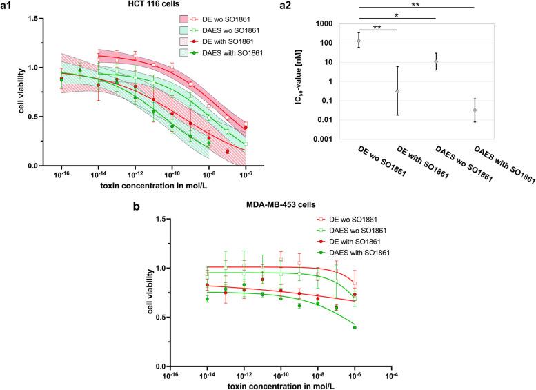 https://cdn.ncbi.nlm.nih.gov/pmc/blobs/4629/11057116/a08bb22fab1c/12896_2024_854_Fig5_HTML.jpg