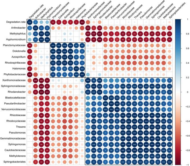 https://cdn.ncbi.nlm.nih.gov/pmc/blobs/4629/6363660/e9c8fdcee7be/fmicb-10-00088-g006.jpg