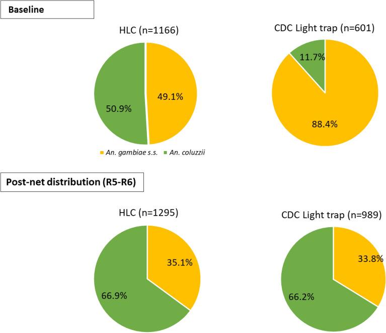 https://cdn.ncbi.nlm.nih.gov/pmc/blobs/462a/10382560/978868bfb7c6/41598_2023_39558_Fig4_HTML.jpg