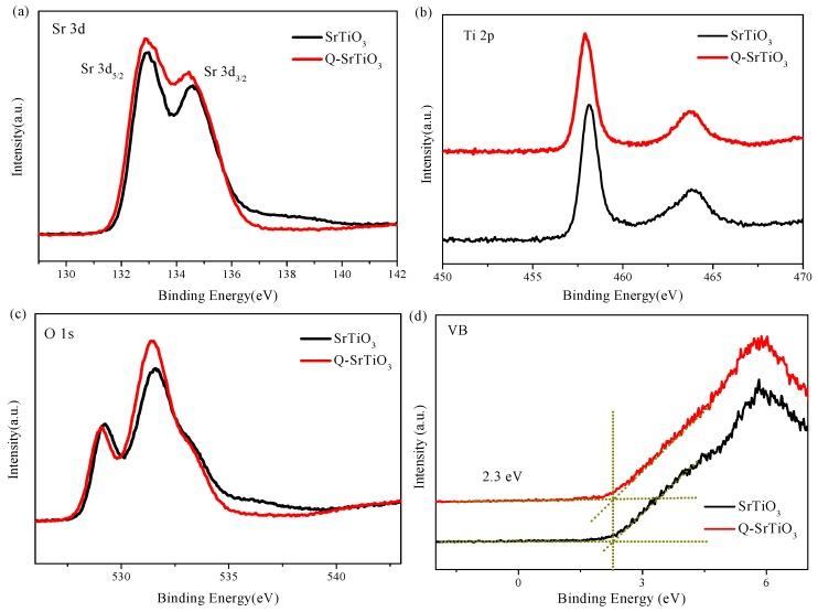 https://cdn.ncbi.nlm.nih.gov/pmc/blobs/462a/6631785/8d4b901388de/nanomaterials-09-00883-g004.jpg