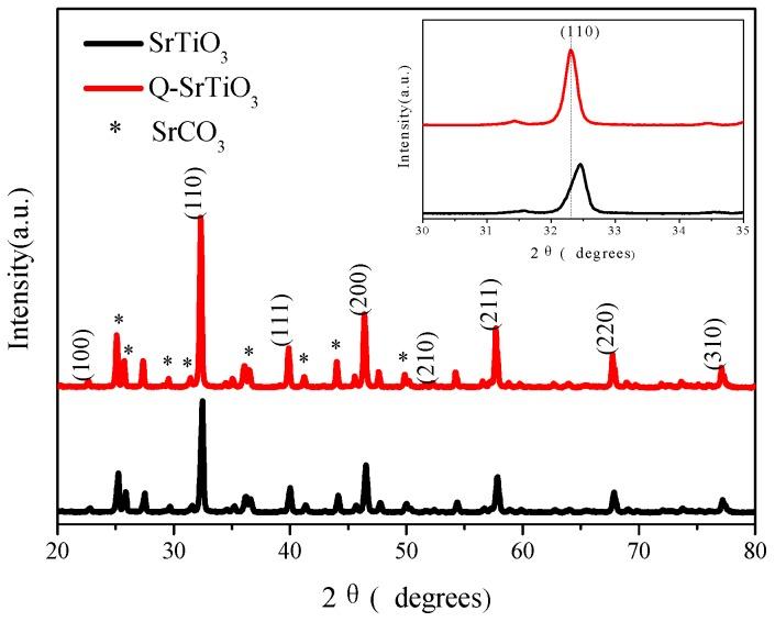 https://cdn.ncbi.nlm.nih.gov/pmc/blobs/462a/6631785/904f100b2963/nanomaterials-09-00883-g001.jpg