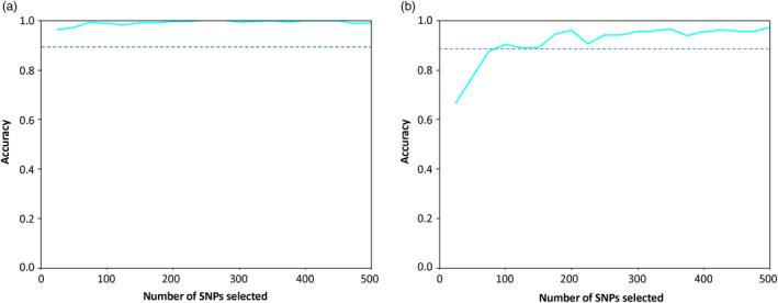 https://cdn.ncbi.nlm.nih.gov/pmc/blobs/462a/9234632/0c9536988c91/EVA-15-934-g001.jpg